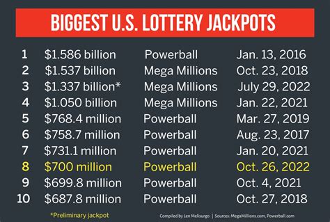 powerball results history 2020